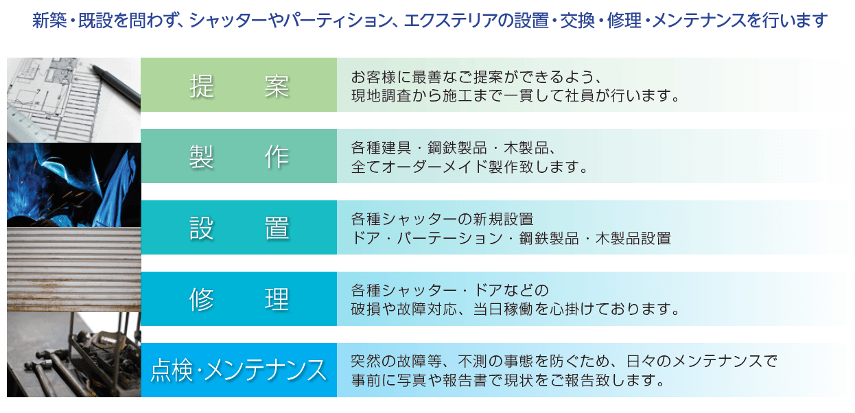 提案・製作・設置・修理・点検メンテナンス